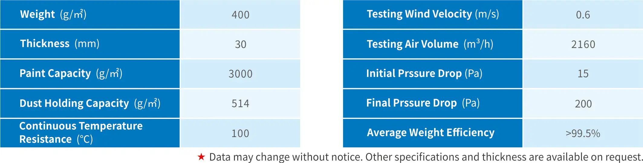 Paint Pocket Filter Media data sheet