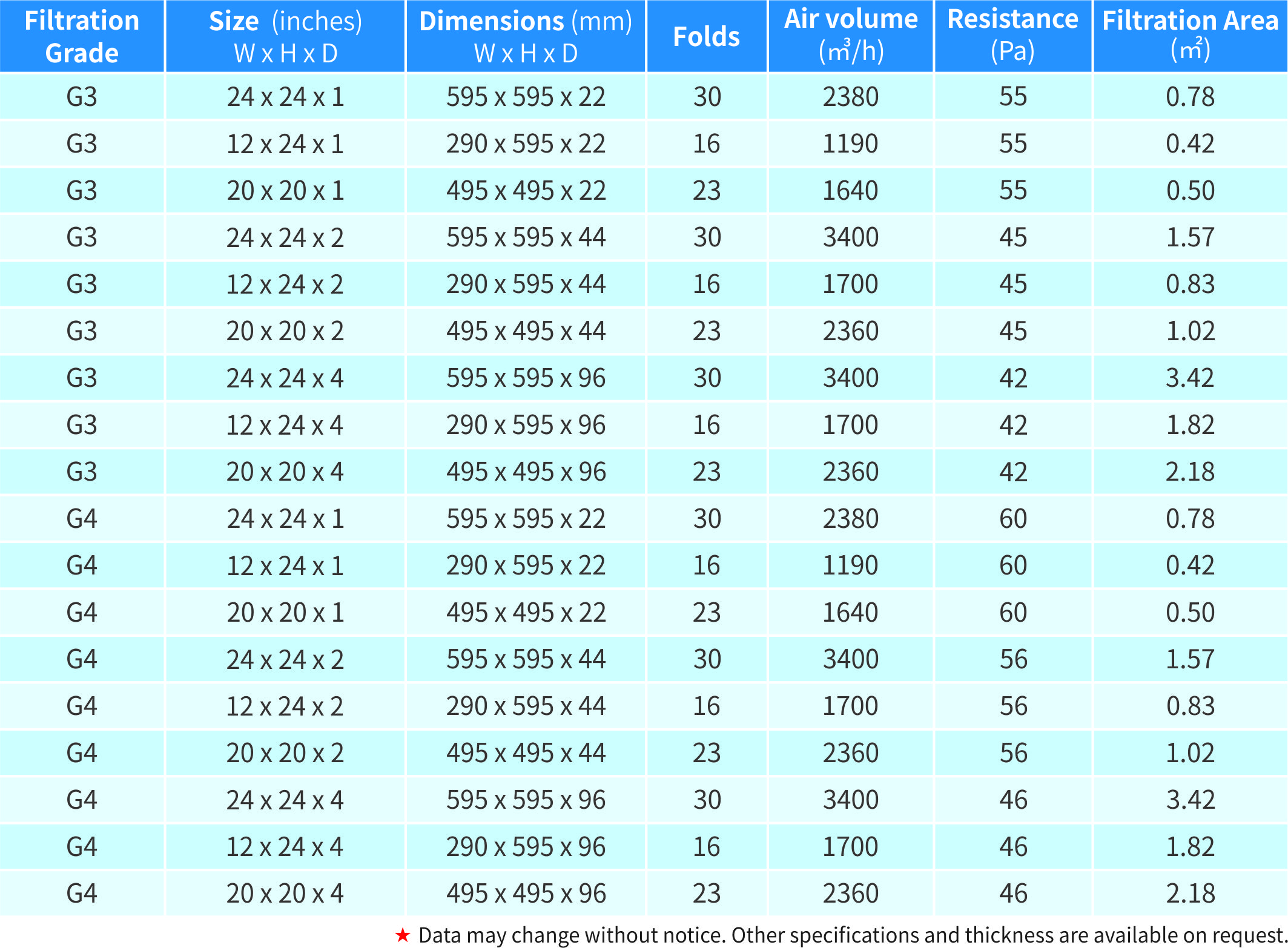 Cardboard Frame Pleated Panel Filter data sheet