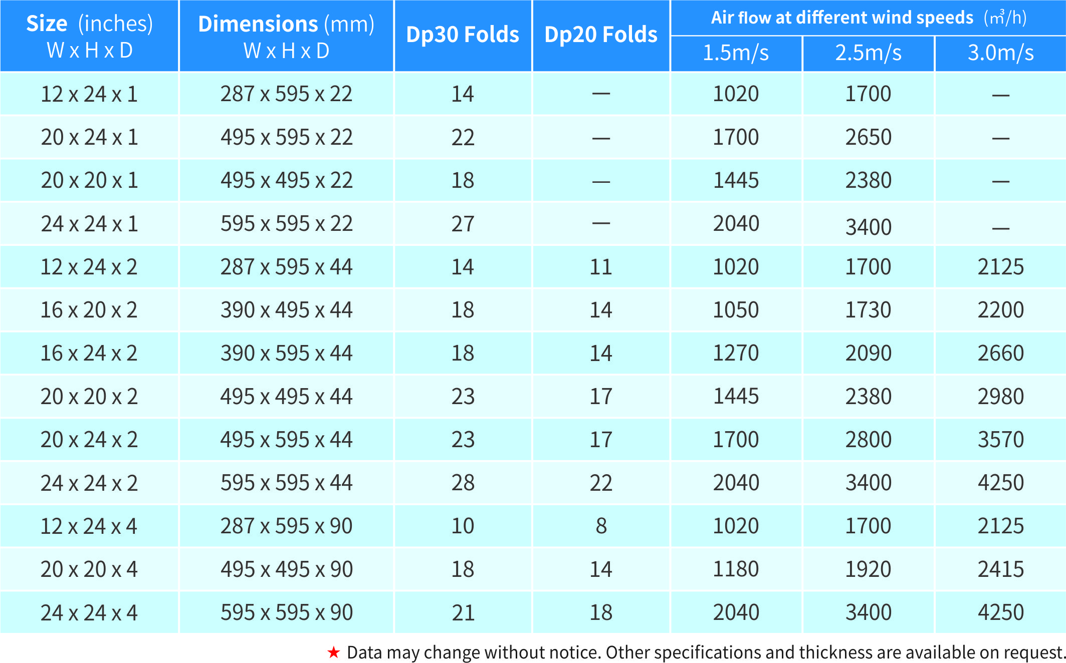 Cardboard Frame Pleated Panel Filter data sheet