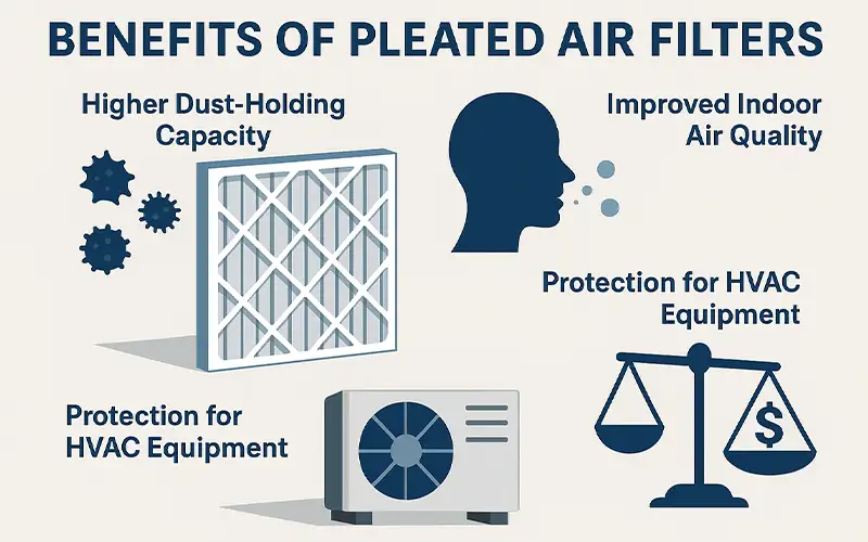 Cosa sono i Filtri dell'Aria a Soffietto e Come Funzionano?