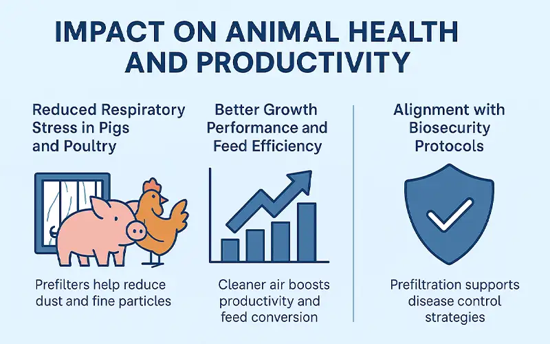 Perché i prefiltri sono essenziali nella ventilazione zootecnica
