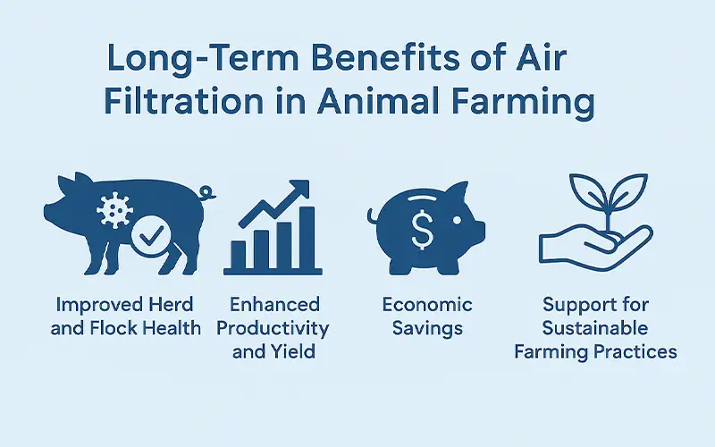 La filtrazione dell'aria come barriera contro PRRSV, influenza aviaria e altri agenti patogeni