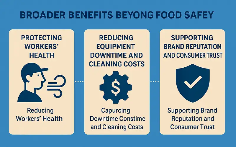 Cos'è la Filtrazione dell'Aria negli Stabilimenti Alimentari e Perché è Importante