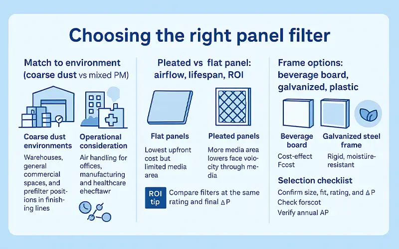 Prima linea di difesa: filtri a pannello per protezione HVAC