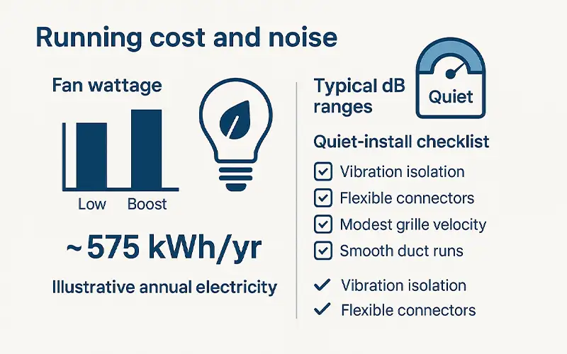 Sistema di Ventilazione con Recupero di Calore HRV: Guida Completa