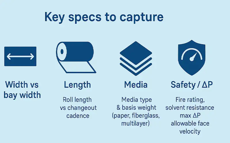 Come dimensionare i rulli arrestavernice