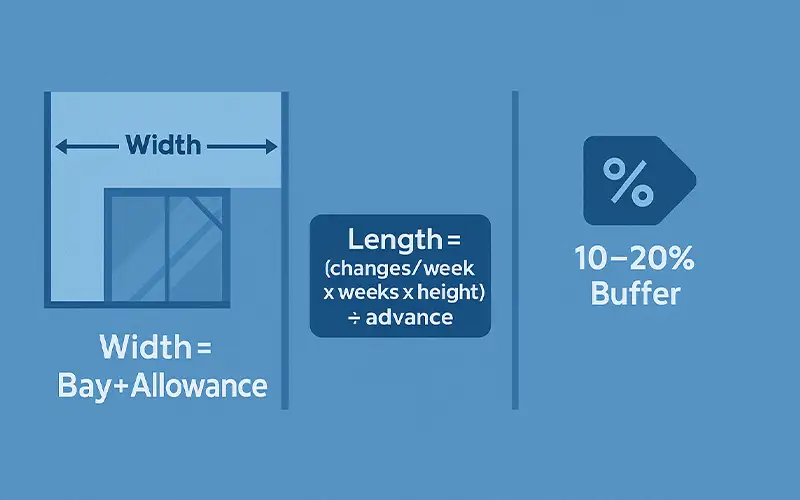 Come dimensionare i rulli arrestavernice