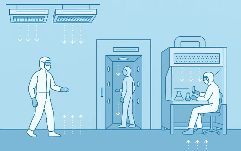 Come la Filtrazione dell'Aria Preserva la Sterilità del Prodotto nelle Cleanroom Farmaceutiche